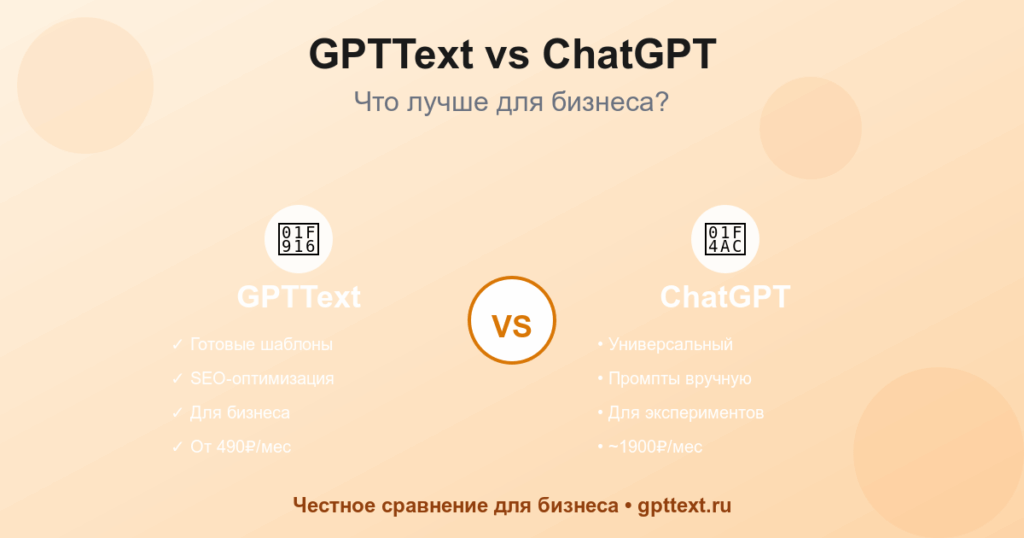 Инфографика сравнения нейросетей GPTText и ChatGPT для создания текстов для бизнеса с преимуществами и тарифами